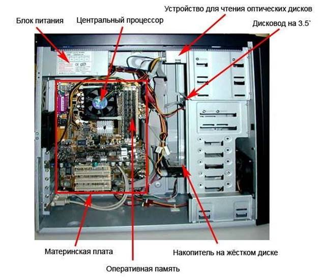 Системный блок