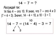 http://solnishki76.ucoz.com/predmety/matematika/vychitanie.jpg