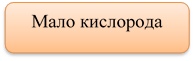 Мало кислорода