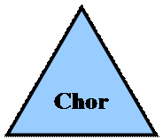 Равнобедренный треугольник: Chor

