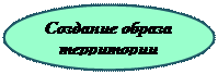 Овал: Создание образа
территории
