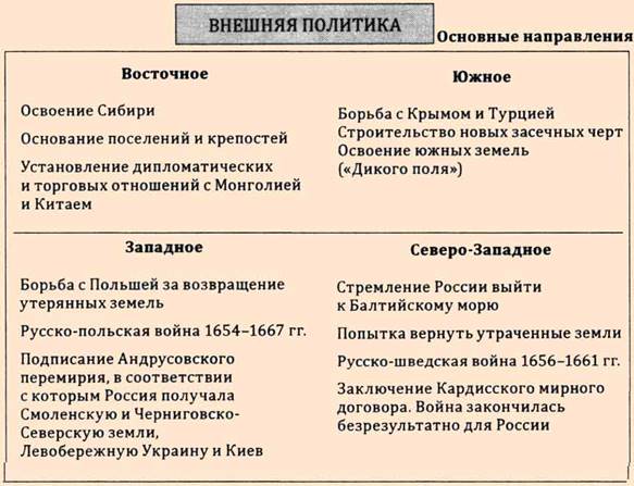 внешняя полтика Алексея Романова