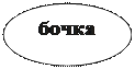 Овал: бочка