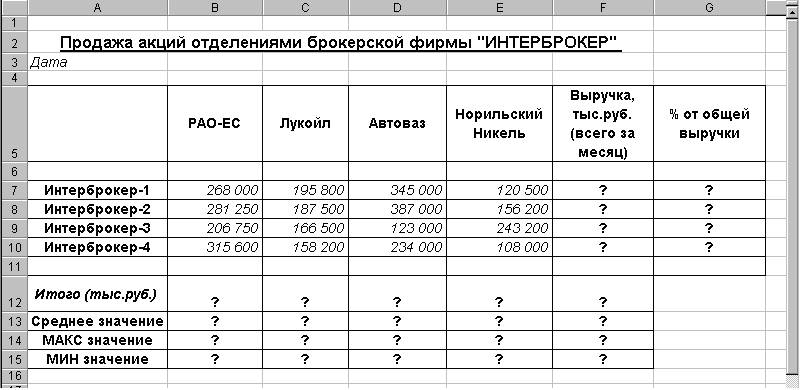 Практическая работа по теме средние значения ответы. Создать таблицу расчета прибыли фирмы. Таблица расчета прибыли в excel. Таблицу доходов/расходов сотрудника брокерской фирмы.. Комплексное использование возможностей MS excel для создания документов.