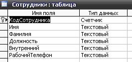 курсовая база данных реализация товаров access