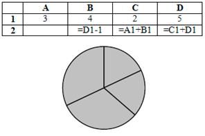 https://www.kpolyakov.spb.ru/school/test8a/30_files/demo2016.gif
