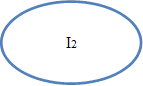 I2