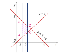 https://resh.edu.ru/uploads/lesson_extract/4037/20200131104121/OEBPS/objects/c_matan_11_24_1/e92e8e17-313c-4230-bf8e-7347a7302741.png