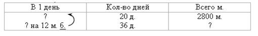 Выпуская в день одинаковое количество телевизоров