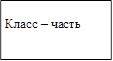 Класс – часть
