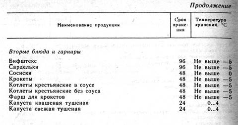 Режимы хранениния некоторых видов сырья, полуфабрикатов и готовой продукции на предприятиях общественного питания