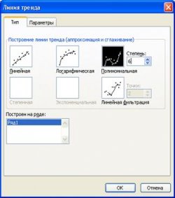 выбор линии тренда в Excel