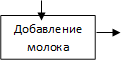 Добавление молока