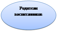 Овал: Родители воспитанников


