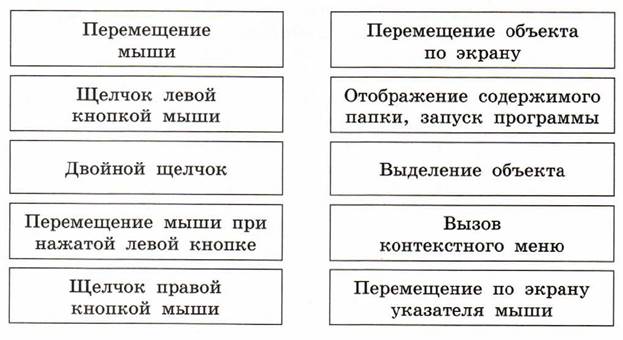 Положение курсора в слове с ошибкой отмечено чертой диаграмм ма