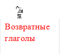 Что делать?
ь
,Возвратные глаголы