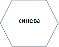 синева