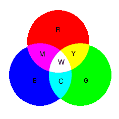 Аддитивная модель RGB