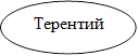 Терентий