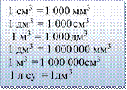 1 см3  = 1 000 мм3 
1 дм3  = 1 000 см3 
  1 м3  = 1 000 дм3 
1 дм3  = 1 000 000 мм3 
1 м3  = 1 000 000см3 
 1 л су  = 1дм3 
        
