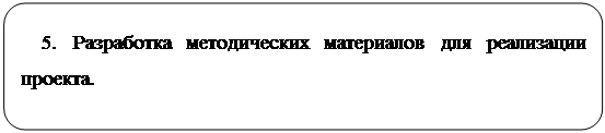 Скругленный прямоугольник: 5. Разработка методических материалов для реализации проекта.

