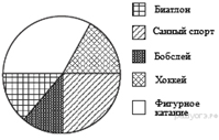 https://math-oge.sdamgia.ru/get_file?id=5830