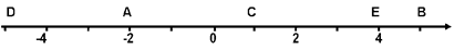 koord