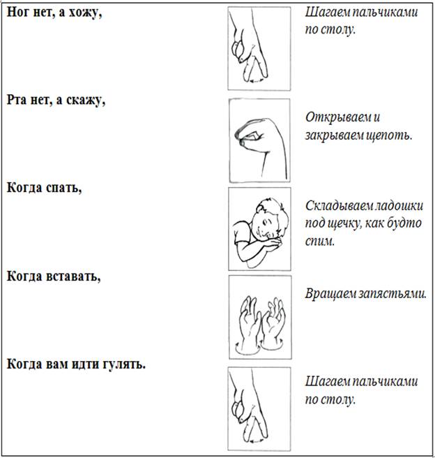 Пальчиковая гимнастика «Часы»