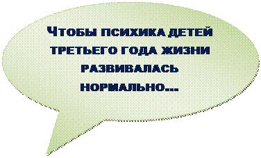 Овальная выноска: ЧТОБЫ ПСИХИКА ДЕТЕЙ  ТРЕТЬЕГО ГОДА ЖИЗНИ РАЗВИВАЛАСЬ НОРМАЛЬНО…

