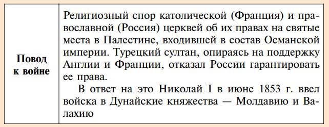 Причины и повод Крымской войны