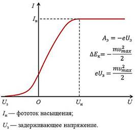 https://fsd.videouroki.net/products/conspekty/fizika11/41-fotoeffiekt-uravnieniie-einshtieina.files/image005.jpg