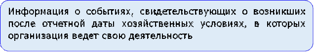 Информация о событиях, свидетельствующих о возникших после отчетной даты хозяйственных условиях, в которых организация ведет свою деятельность

