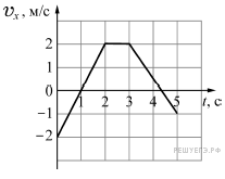 https://phys-ege.sdamgia.ru/get_file?id=12942