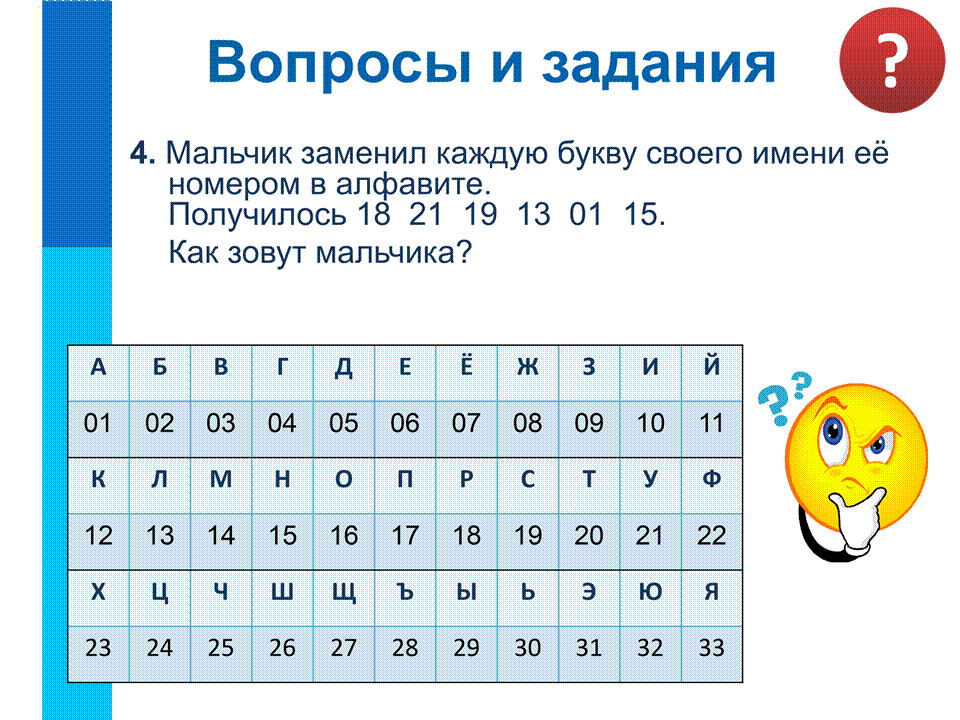 Замени цифрами буквами алфавита. Мальчик заменил каждую букву своего имени 18 21 19 13 1 15. Задание мальчик заменил каждую букву своего имени. Мальчик заменил каждую букву своего имени ее номером в алфавите. Мальчик каждую букву своего имени заменил порядковым номером.