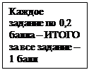 Надпись: Каждое задание по 0,2 балла – ИТОГО за все задание –1 балл