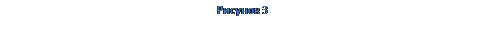 Text Box: Рисунок 3