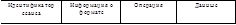 Идентификатор сеанса	Информация о формате	Операция	Данные

