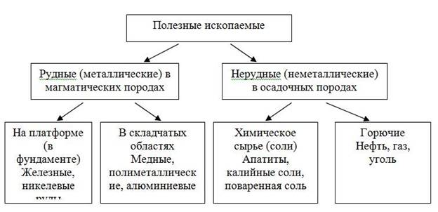 http://compendium.su/geographic/8klas_2/8klas_2.files/image009.jpg