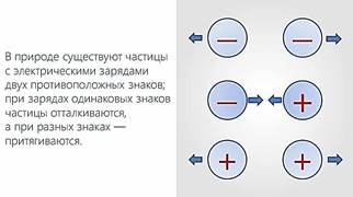 Взаимодействие элементарных частиц