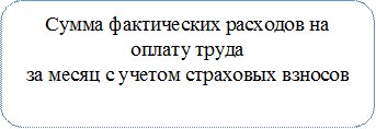 Сумма фактических расходов на оплату труда
за месяц с учетом страховых взносов

