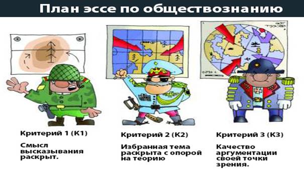 План эссе по обществознанию