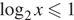  логарифм по основанию 2 x\leqslant1