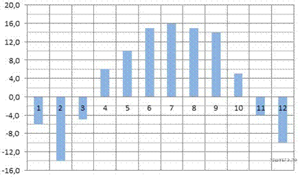 Описание: https://mathb-ege.sdamgia.ru/get_file?id=37568&png=1