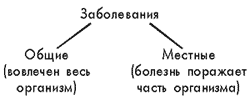 http://bio.1september.ru/2000/06/7.gif