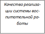 Качество реали-зации системы воспитательной работы