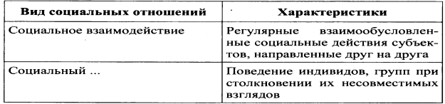 Контрольная работа по теме Социальная структура современного украинского общества