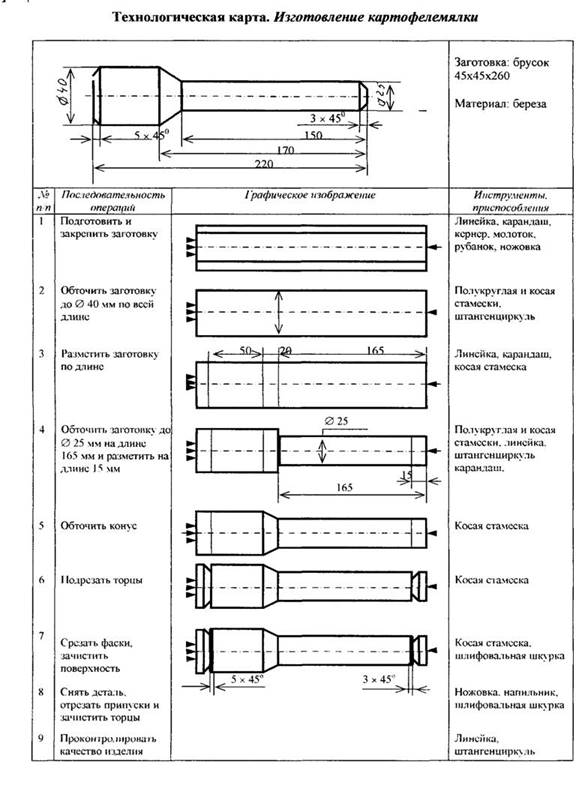 Изделия на токарном станке чертеж