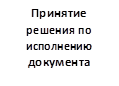 Принятие решения по исполнению документа