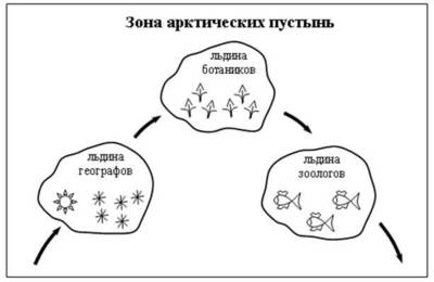 http://compendium.su/science/4klass/4klass.files/image044.jpg