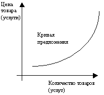 http://279680.dyn.ufanet.ru/shpor/ekonom/predlojenie.gif